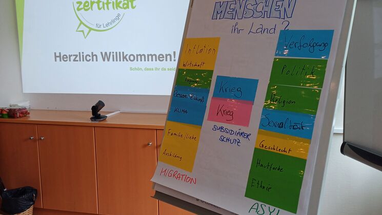 Eine Präsentation mit dem Titel 'Sozialzertifikat' und einem Flipchart, das Gründe zeigt, warum Menschen ihr Land verlassen.